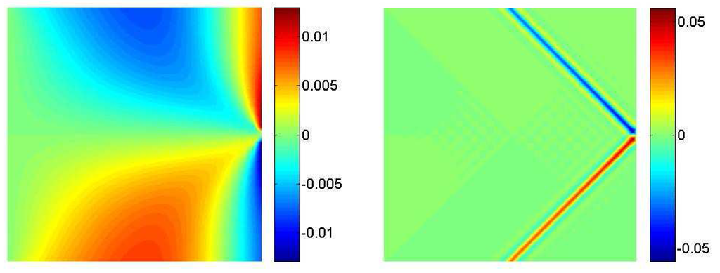 Algorithms 02 00606 g004 1024