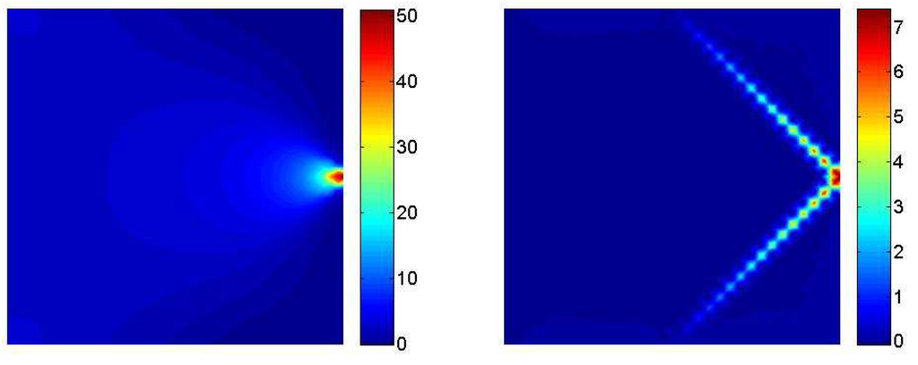 Algorithms 02 00606 g006 1024