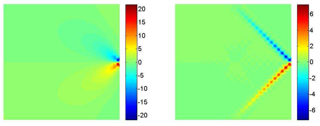 Algorithms 02 00606 g008 1024