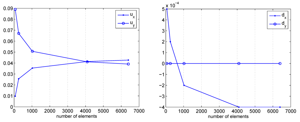 Algorithms 02 00606 g015 1024