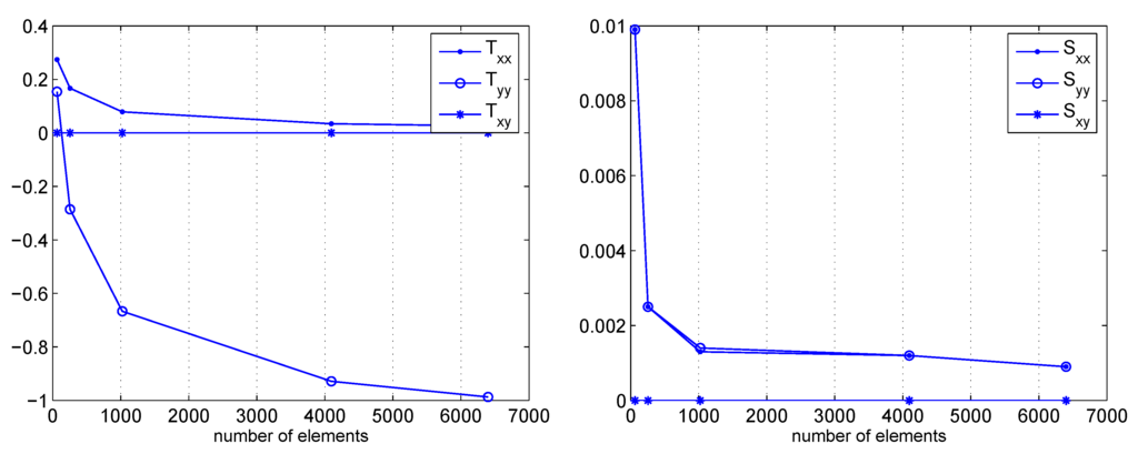 Algorithms 02 00606 g016 1024