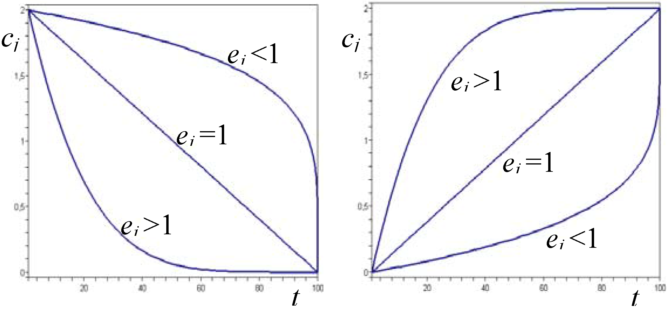 Algorithms 02 00710 g001