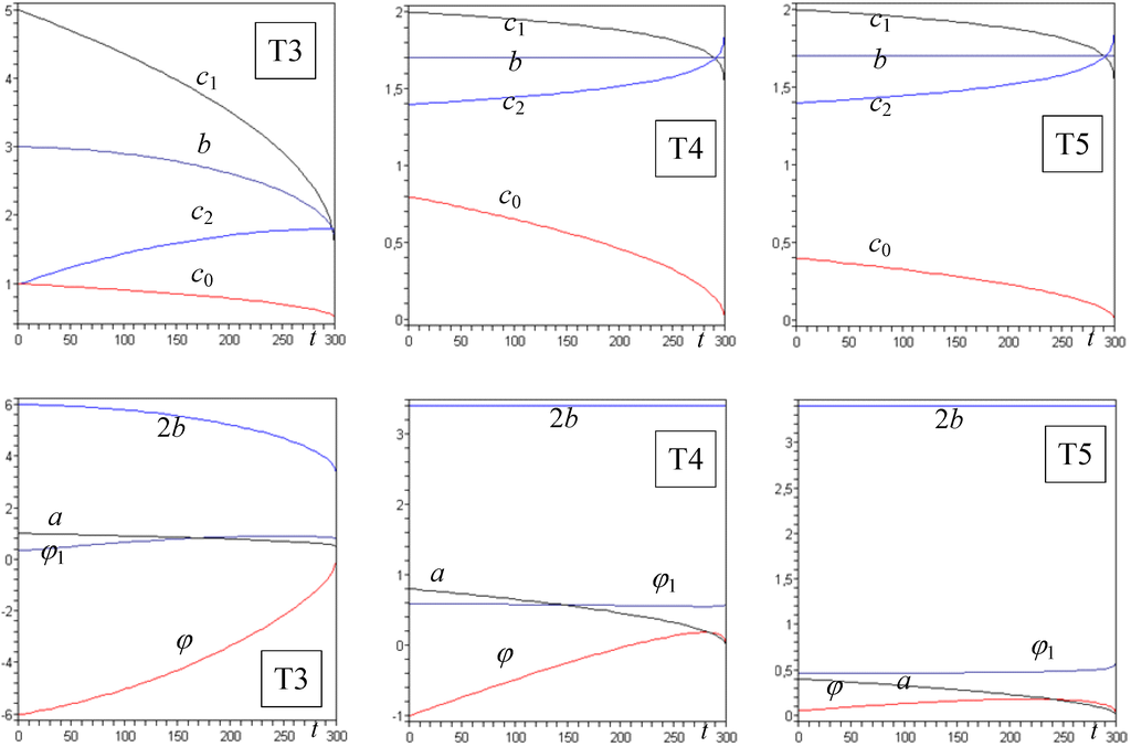 Algorithms 02 00710 g003 1024