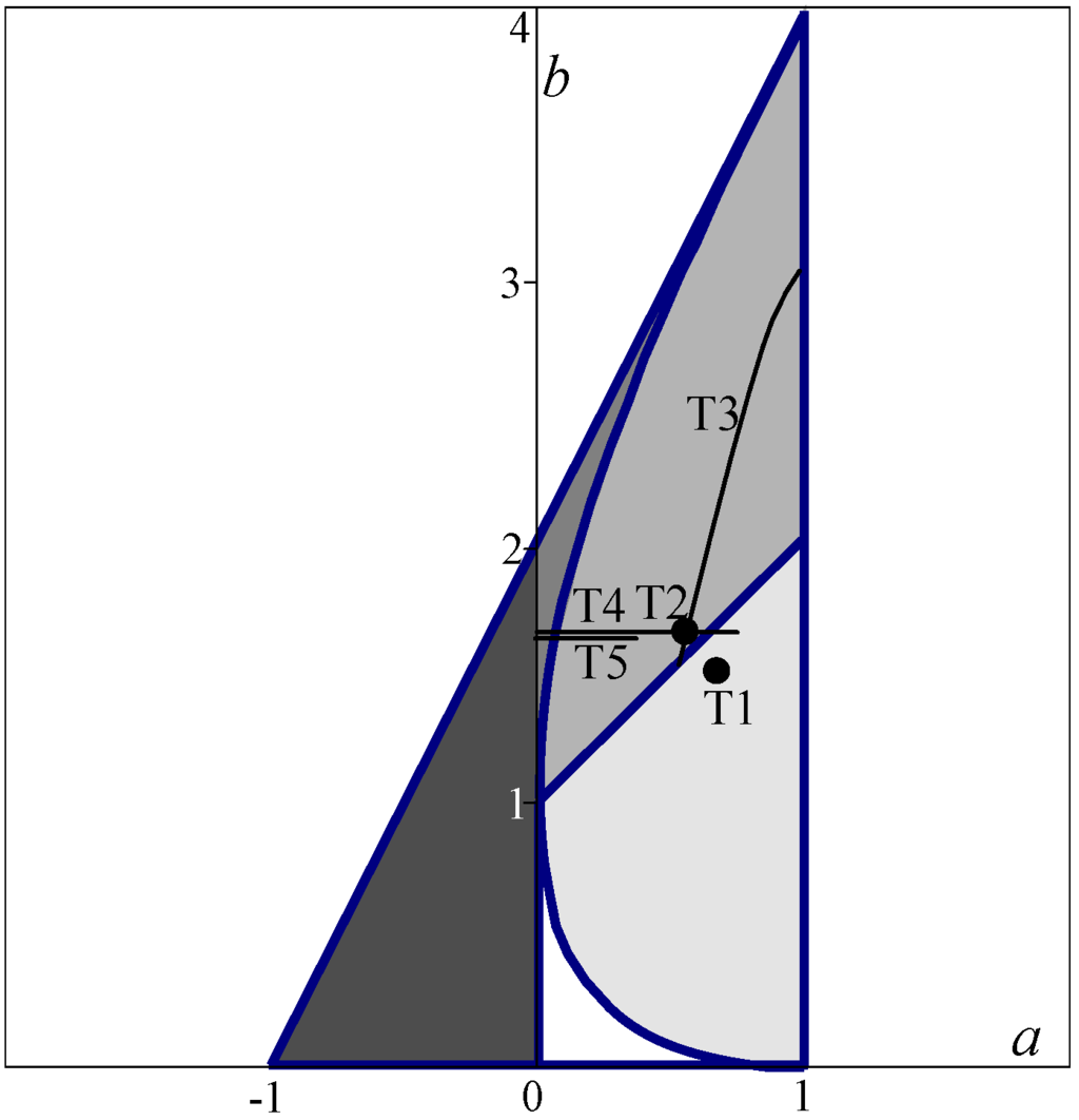 Algorithms 02 00710 g004 1024