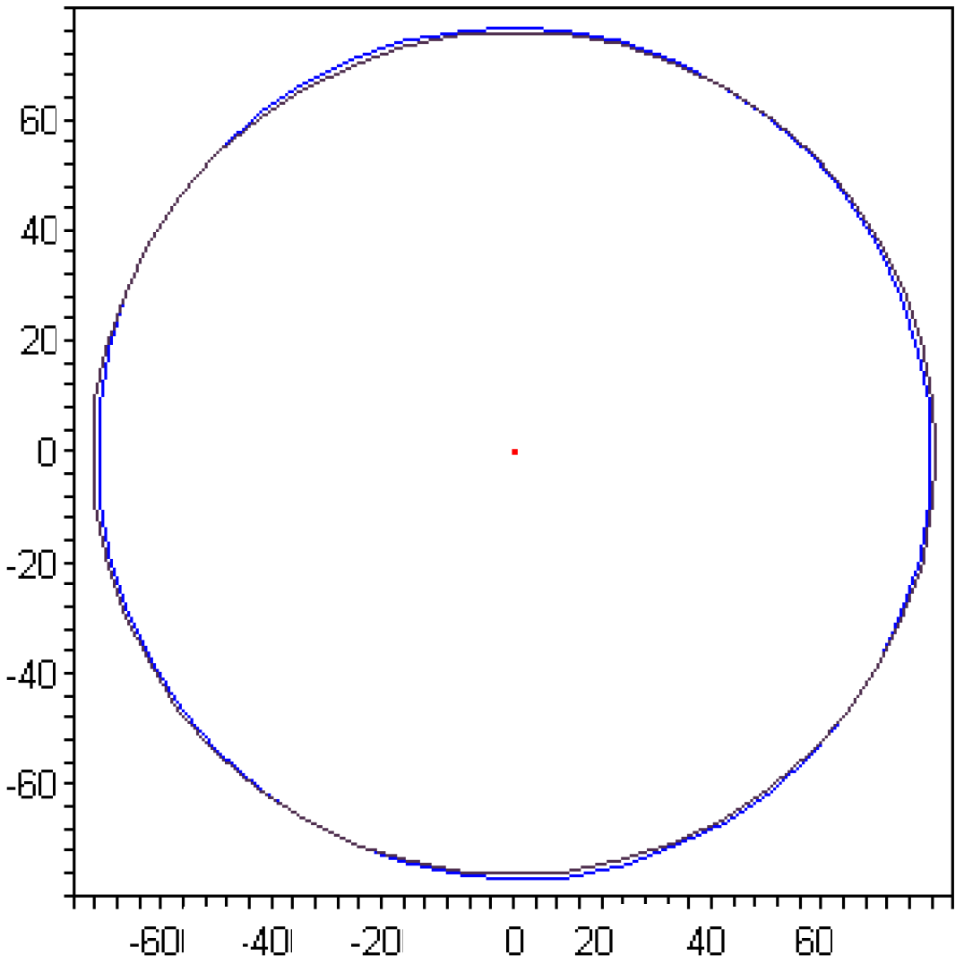 Algorithms 02 00710 g005