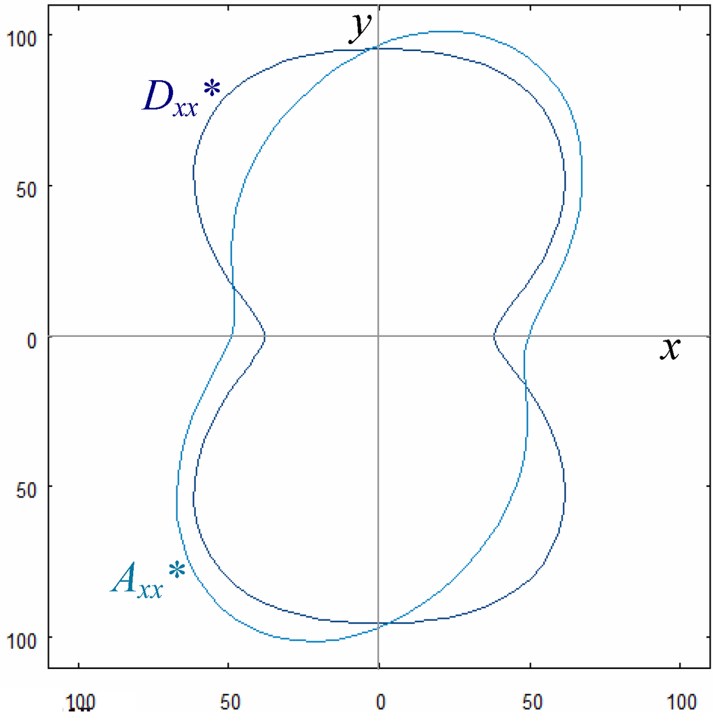 Algorithms 02 00710 g006 1024