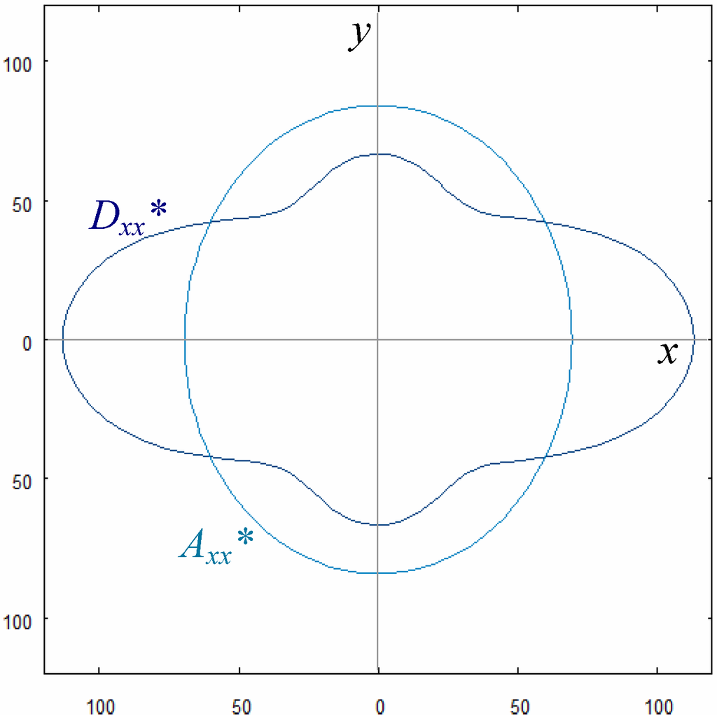 Algorithms 02 00710 g007 1024