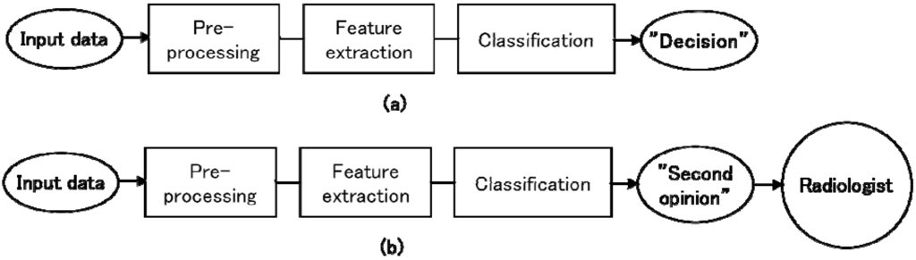 Algorithms 02 00925 g002 1024