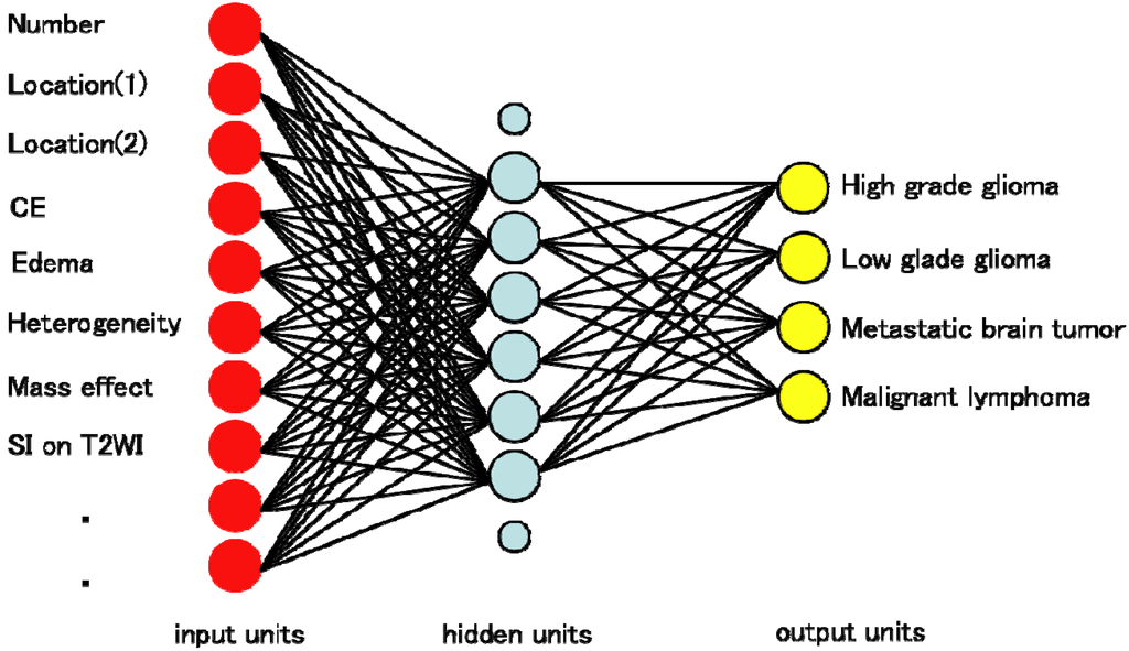 Algorithms 02 00925 g009 1024