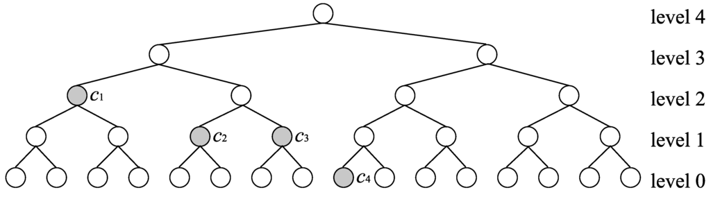 Algorithms 02 00953 g001 1024