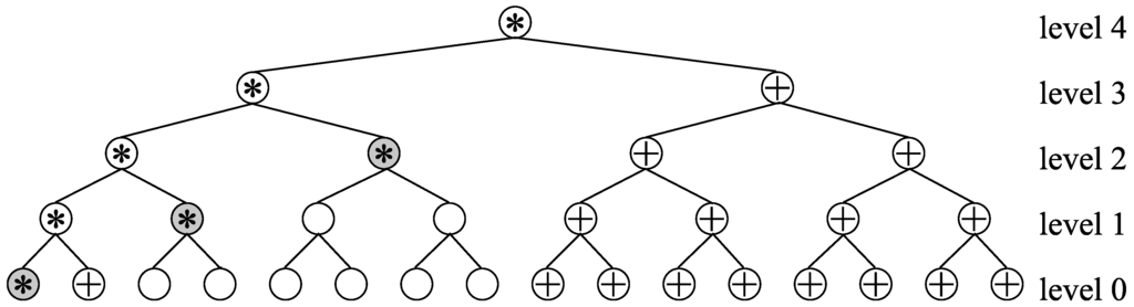 Algorithms 02 00953 g002 1024