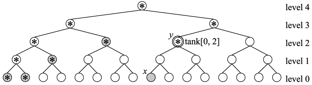 Algorithms 02 00953 g003 1024