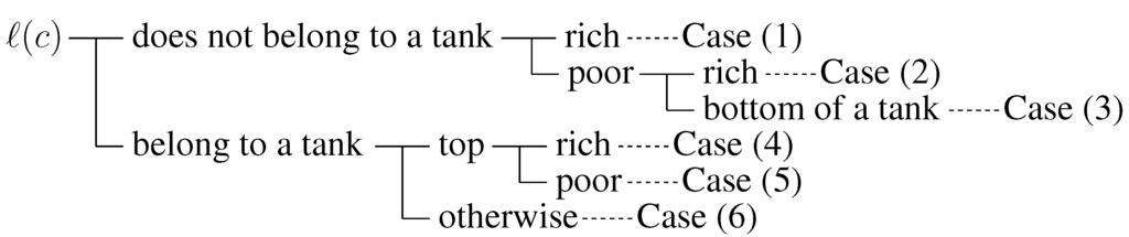 Algorithms 02 00953 g004 1024