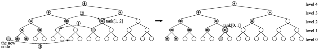 Algorithms 02 00953 g005 1024