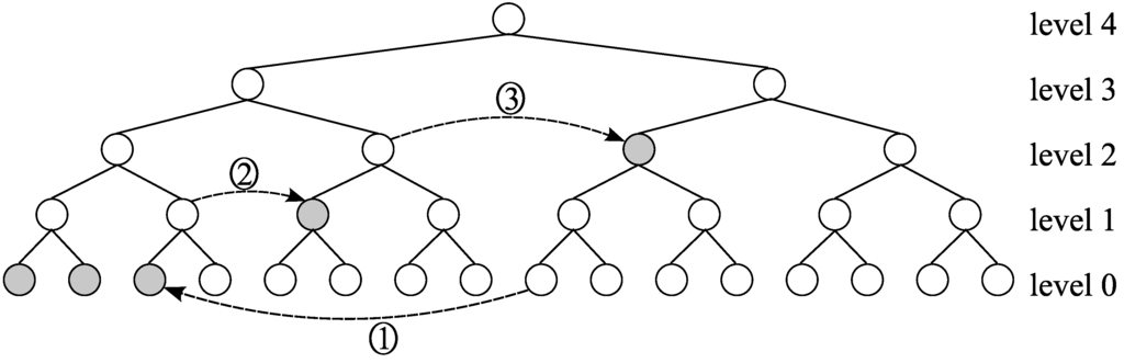 Algorithms 02 00953 g006 1024