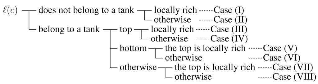 Algorithms 02 00953 g007 1024