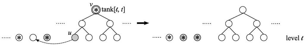 Algorithms 02 00953 g009 1024