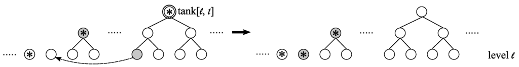 Algorithms 02 00953 g010 1024