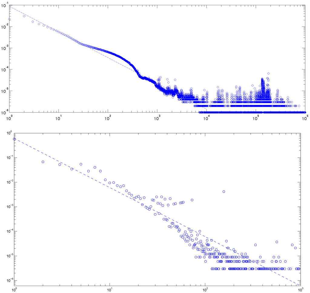 Algorithms 02 01031 g001 1024