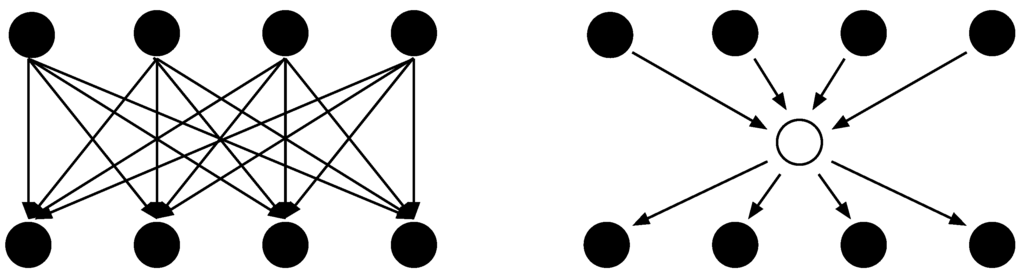 Algorithms 02 01031 g002 1024