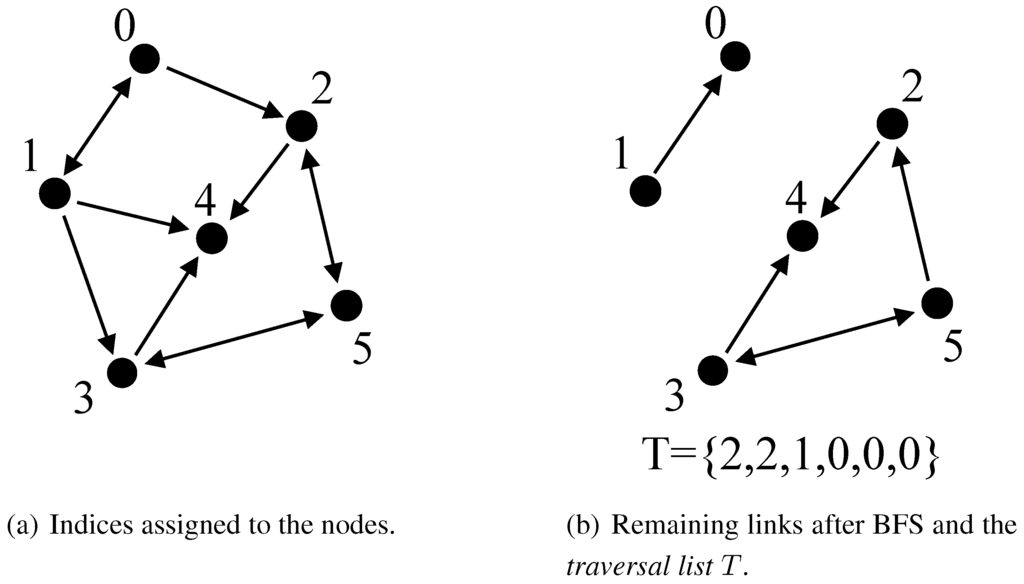 Algorithms 02 01031 g003 1024