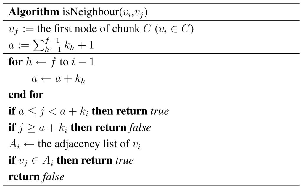 Algorithms 02 01031 g004 1024
