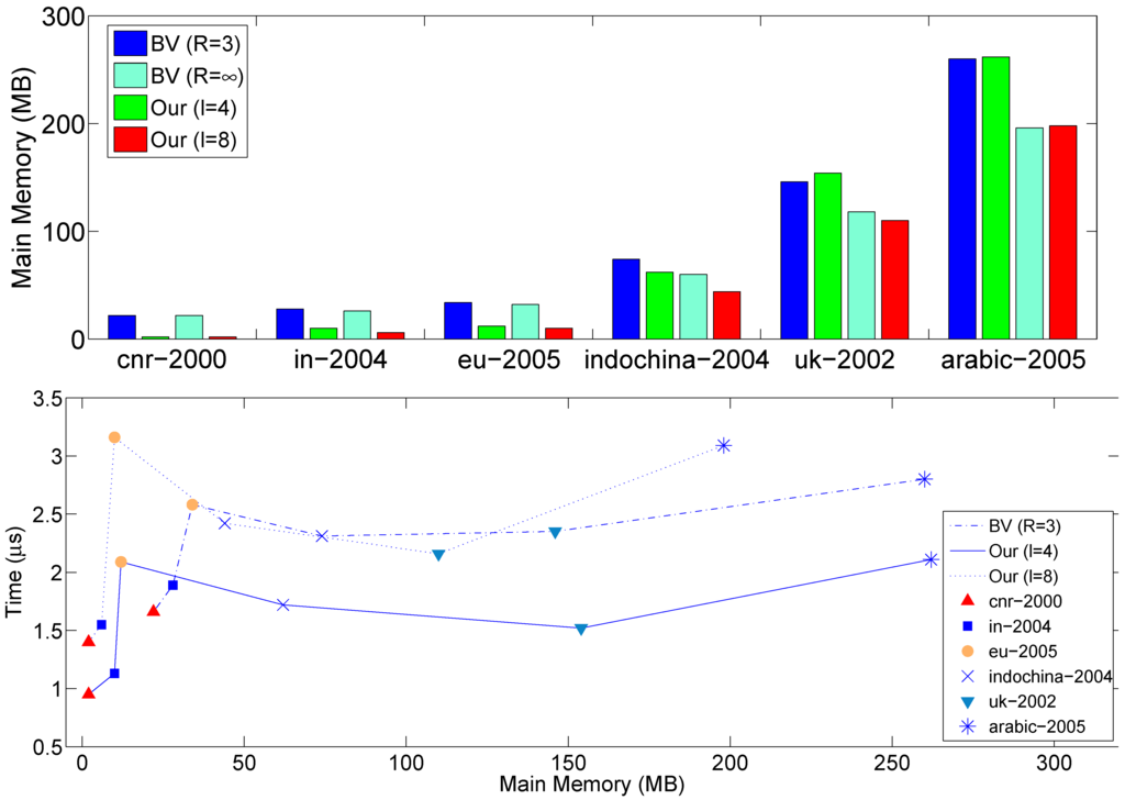 Algorithms 02 01031 g005 1024