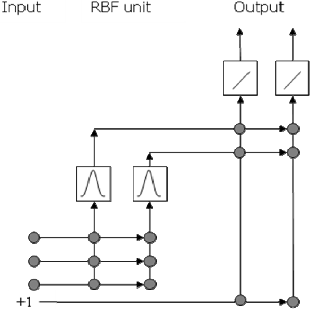 Algorithms 02 01045 g001 1024