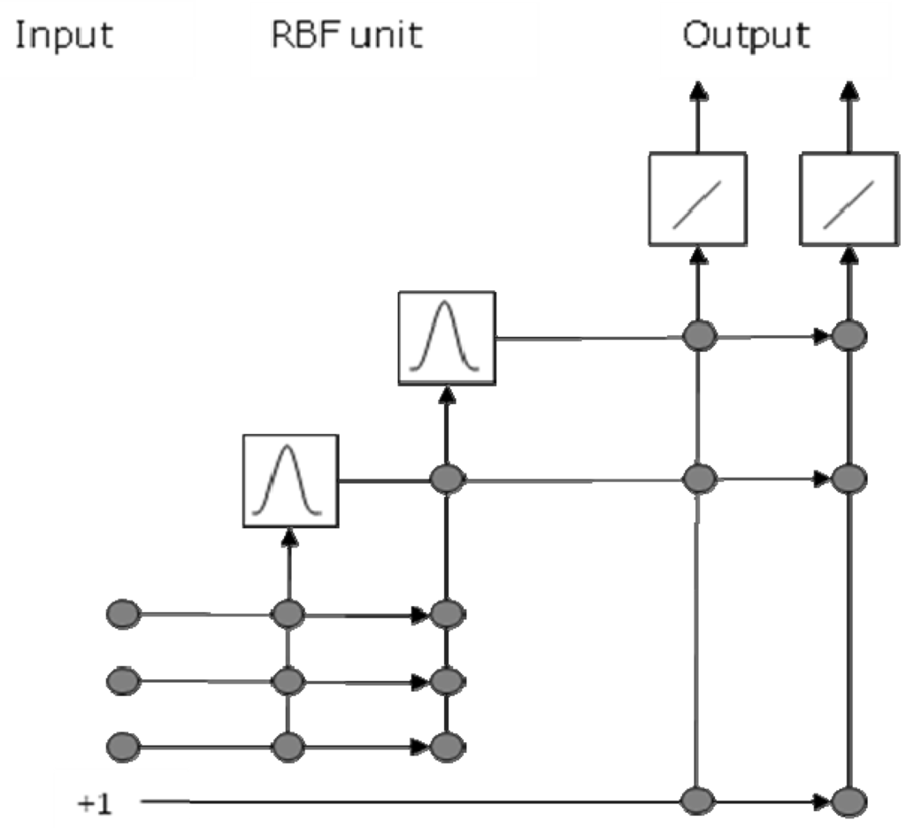 Algorithms 02 01045 g002 1024