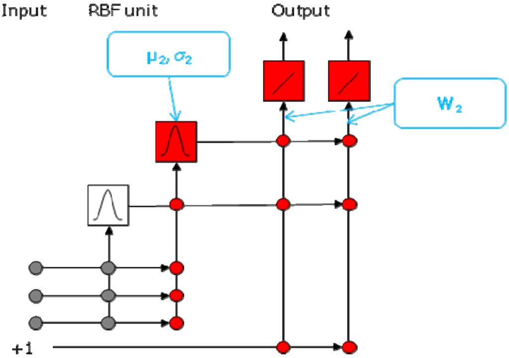 Algorithms 02 01045 g005 1024