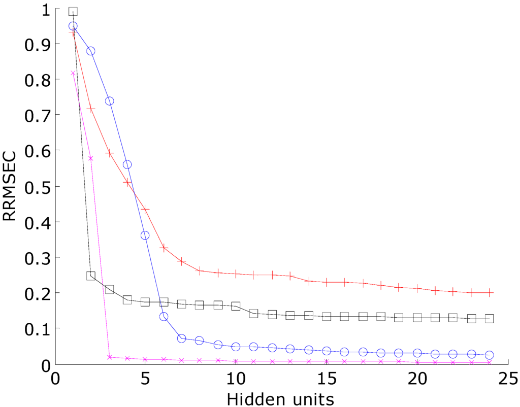 Algorithms 02 01045 g006 1024