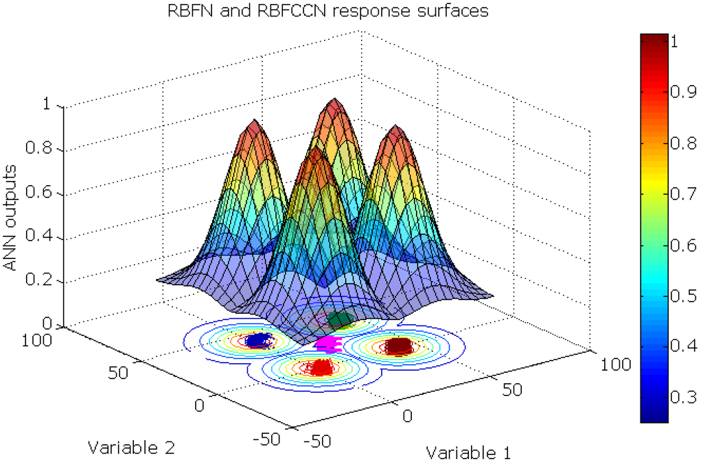 Algorithms 02 01045 g009 1024
