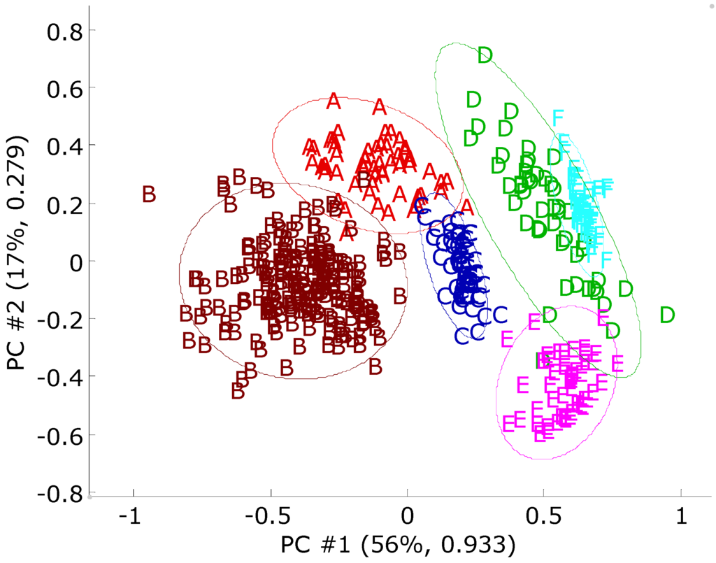 Algorithms 02 01045 g012 1024