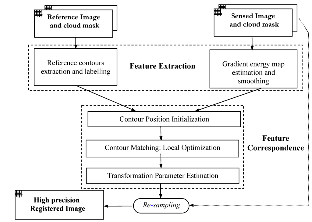 Algorithms 02 01087 g001 1024
