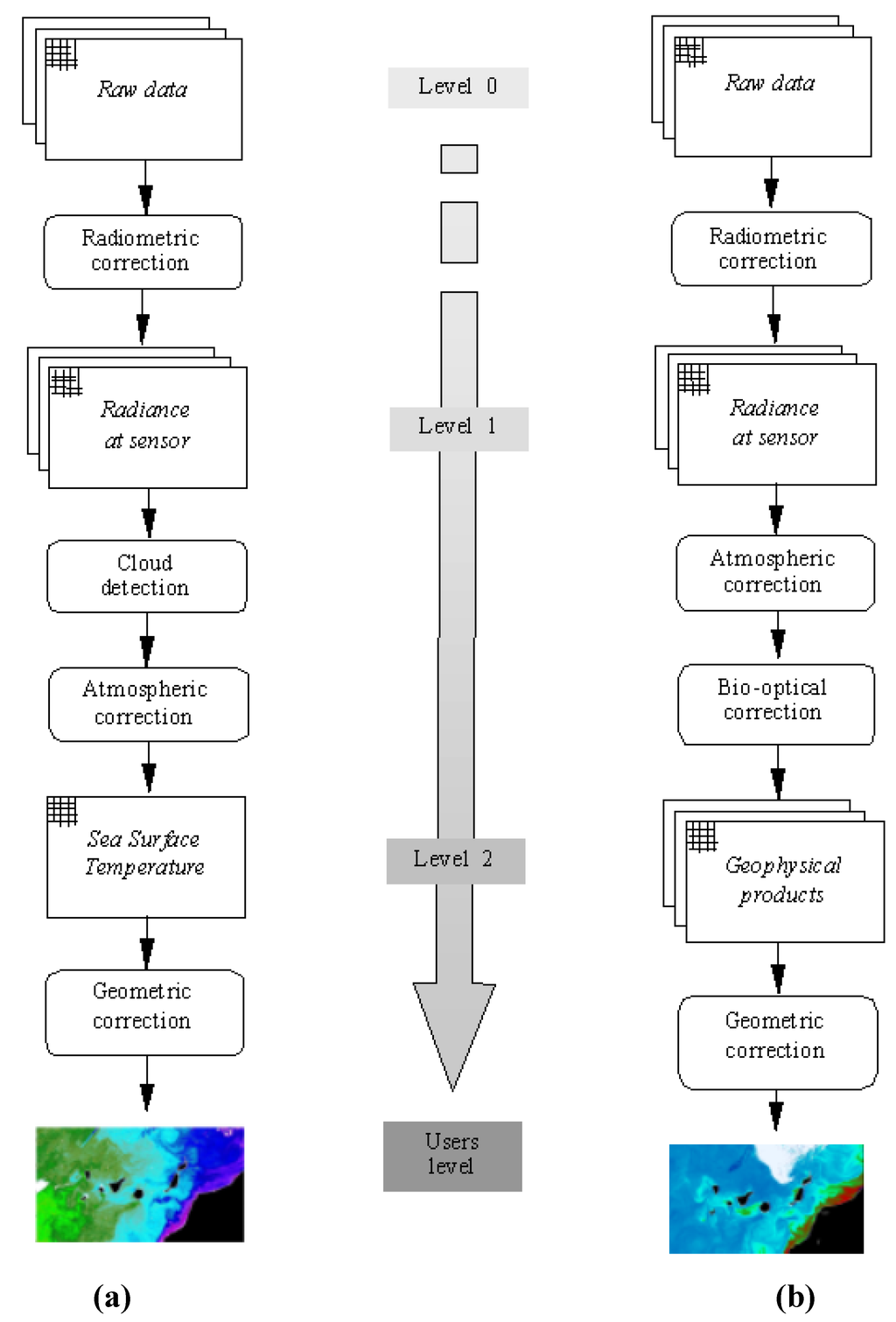 Algorithms 02 01087 g002 1024