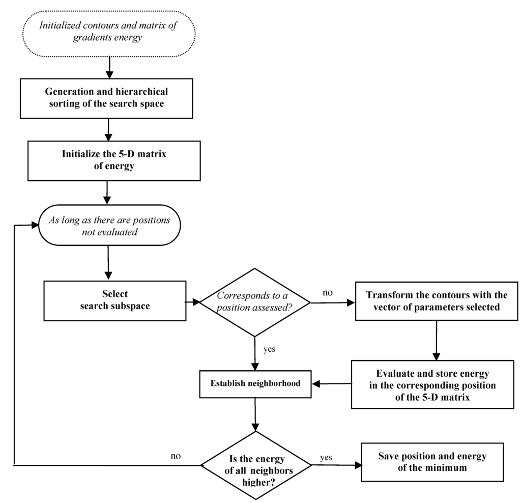 Algorithms 02 01087 g004 1024