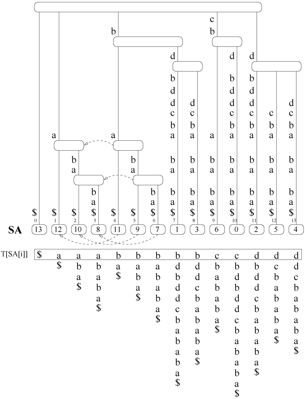 Algorithms 02 01105 g001 1024