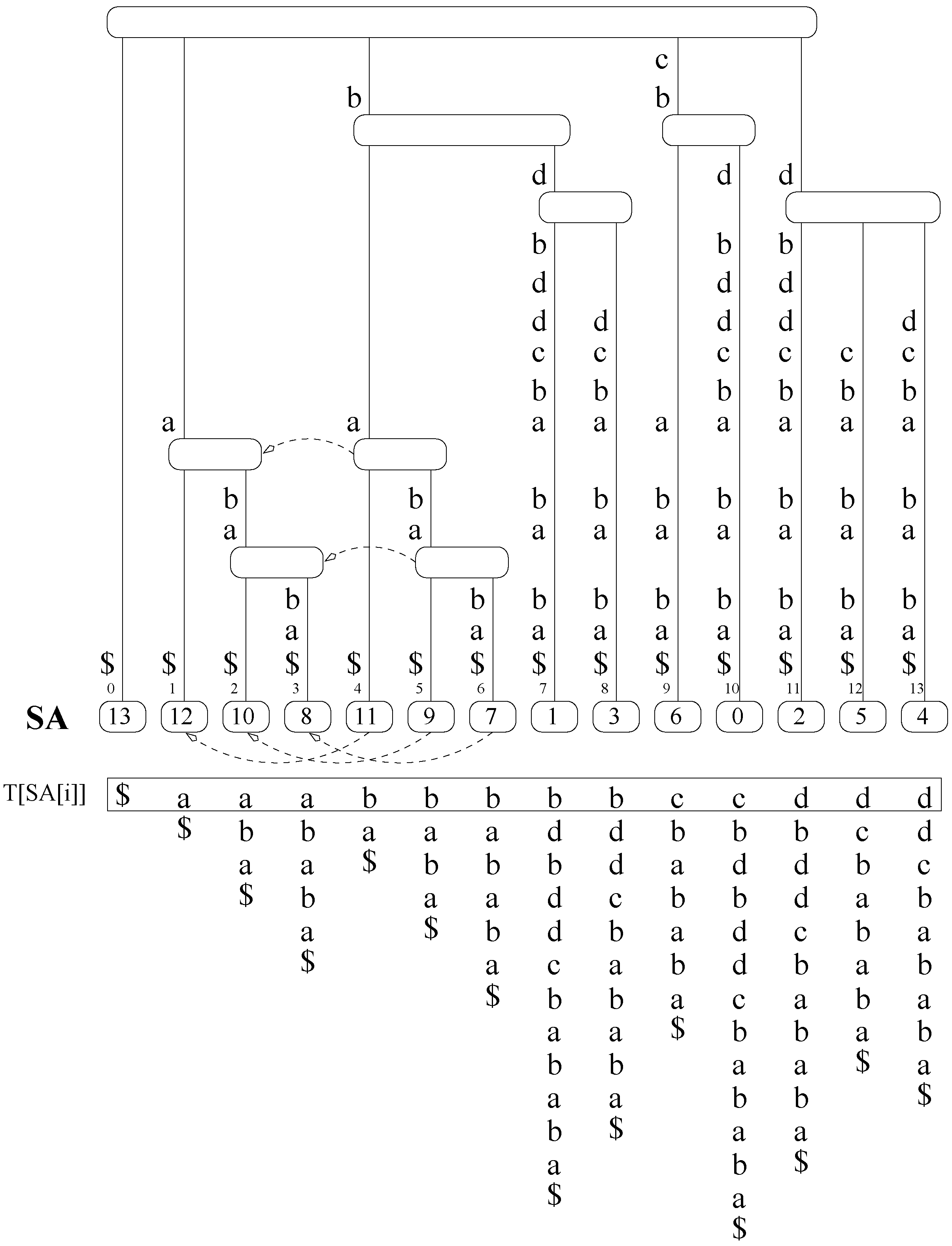 Algorithms 02 01105 g001