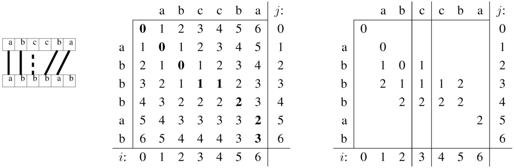 Algorithms 02 01105 g002 1024