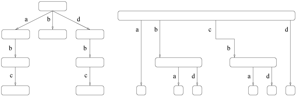 Algorithms 02 01105 g003 1024