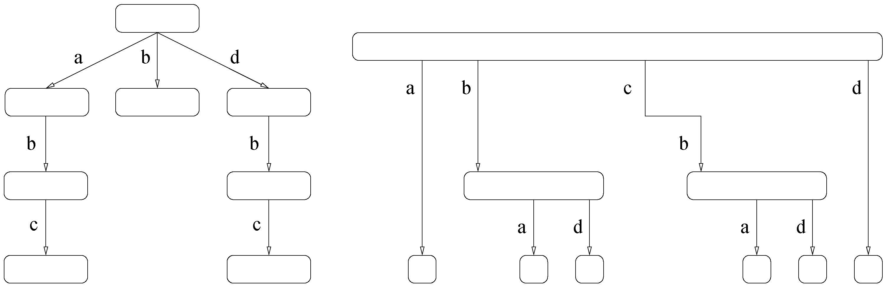 Algorithms 02 01105 g003