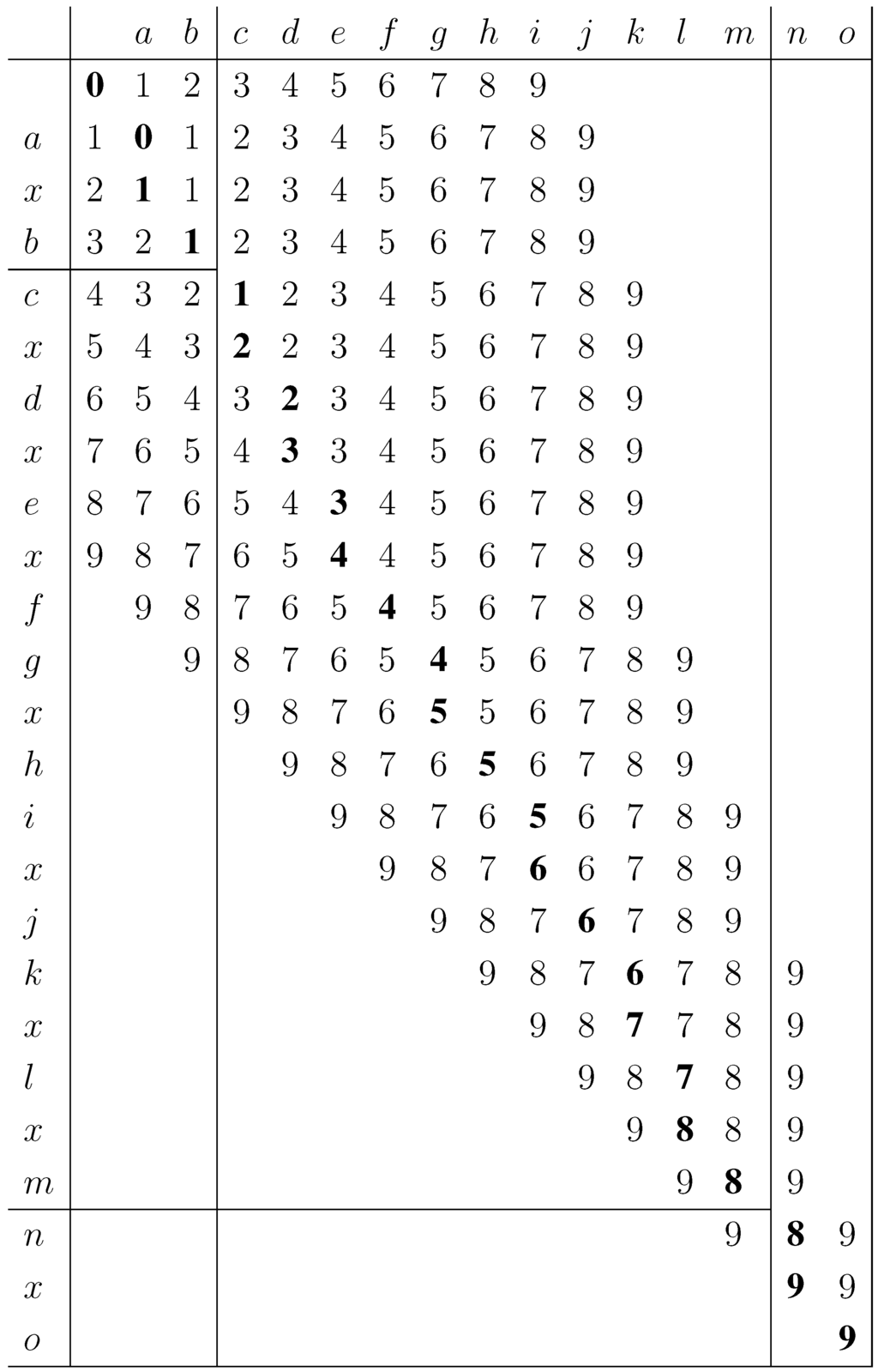 Algorithms 02 01105 g005 1024