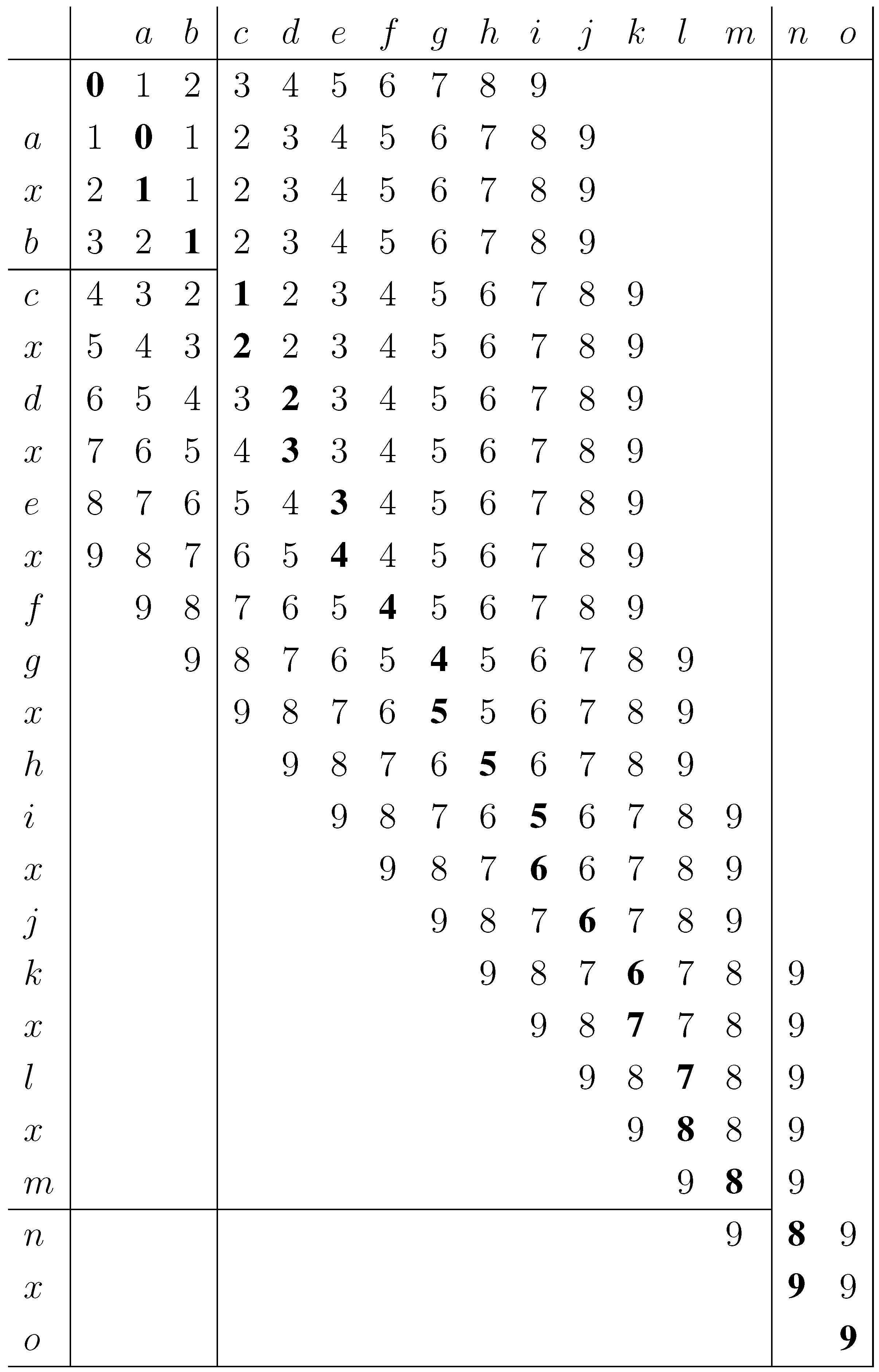 Algorithms 02 01105 g005