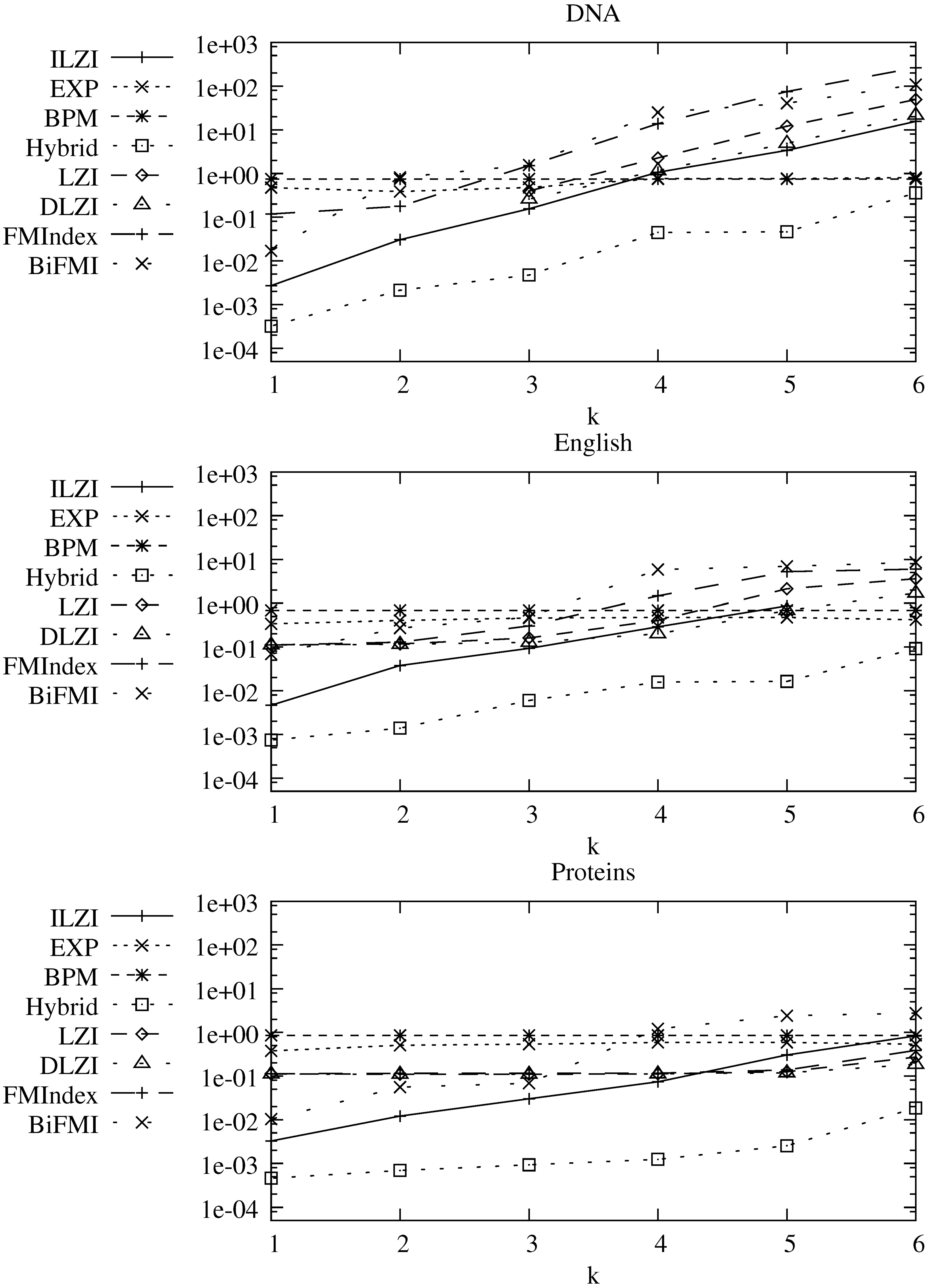 Algorithms 02 01105 g008