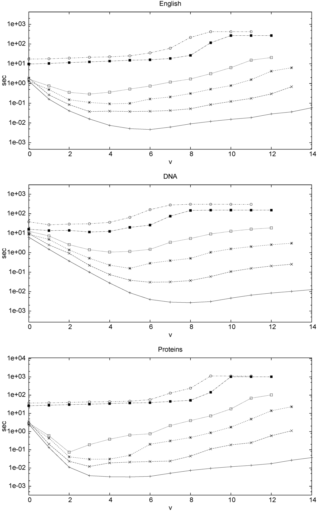 Algorithms 02 01105 g009 1024