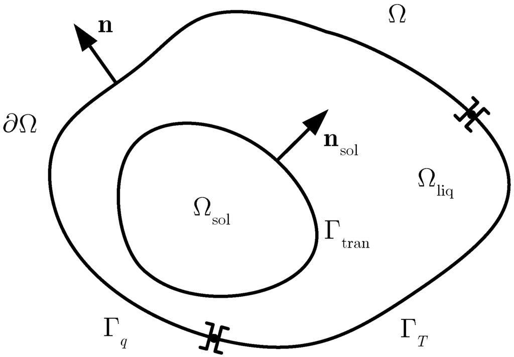 Algorithms 02 01177 g001 1024