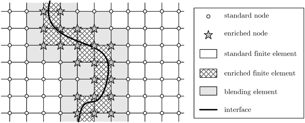 Algorithms 02 01177 g003 1024