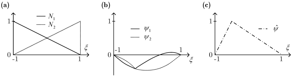 Algorithms 02 01177 g004 1024