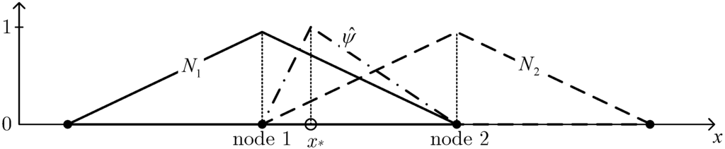 Algorithms 02 01177 g005 1024
