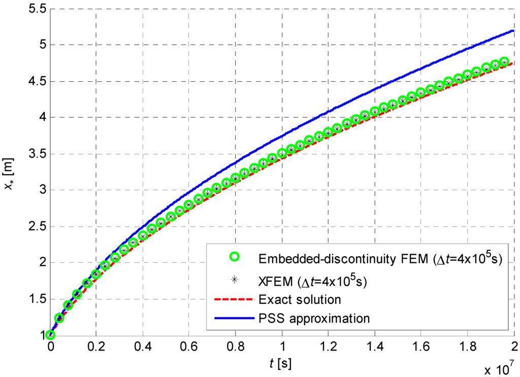 Algorithms 02 01177 g006 1024